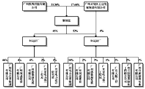 常年財務顧問的內(nèi)容(財務重組顧問是指)