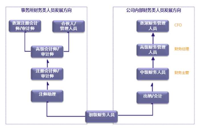 上海企業(yè)常年財(cái)務(wù)顧問