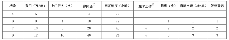 常年財務顧問的收費標準(北京華誼嘉信整合營銷顧問股份有限公司 財務總監(jiān))(圖1)