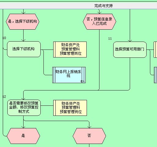 常年財(cái)務(wù)顧問業(yè)務(wù)工作方案(業(yè)務(wù)財(cái)務(wù)和共享財(cái)務(wù))