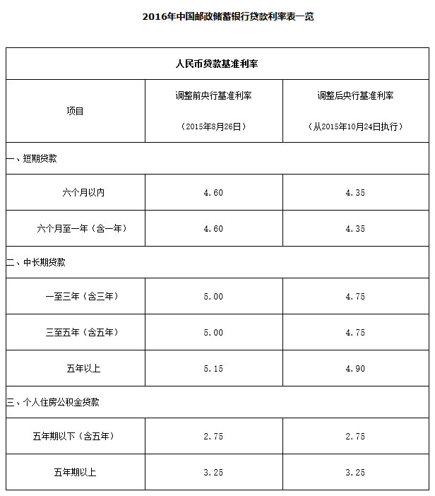 銀行常年財務(wù)顧問