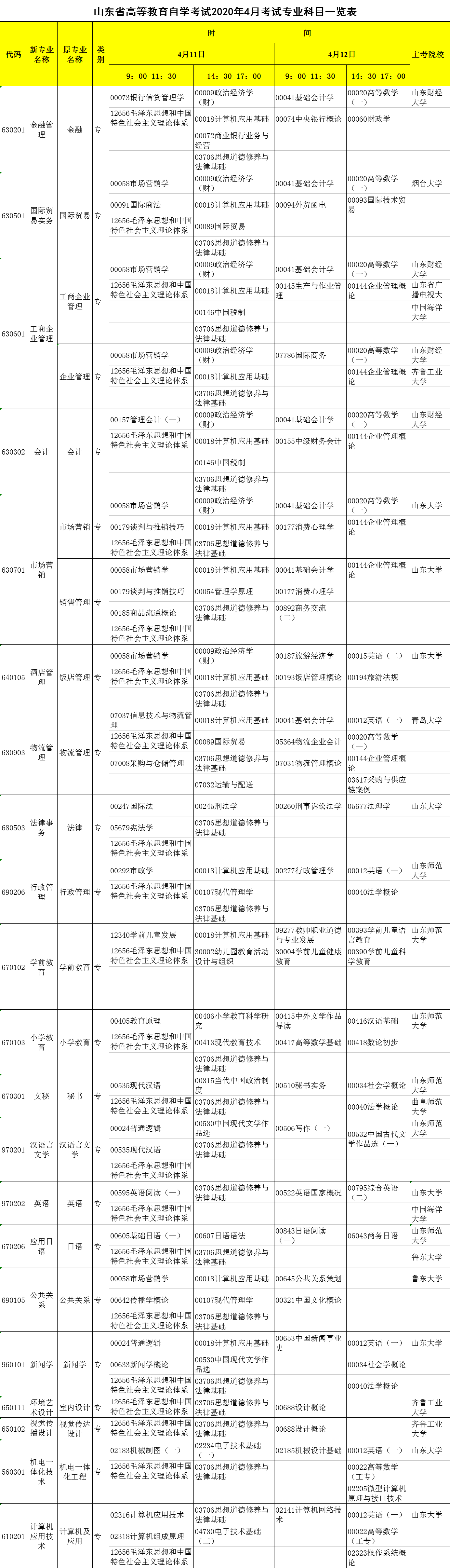 常年財(cái)務(wù)顧問(wèn)科目