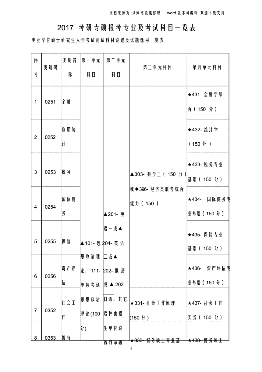 常年財(cái)務(wù)顧問(wèn)科目