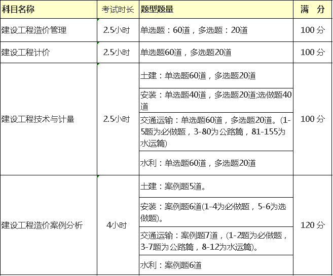 常年財(cái)務(wù)顧問(wèn)科目