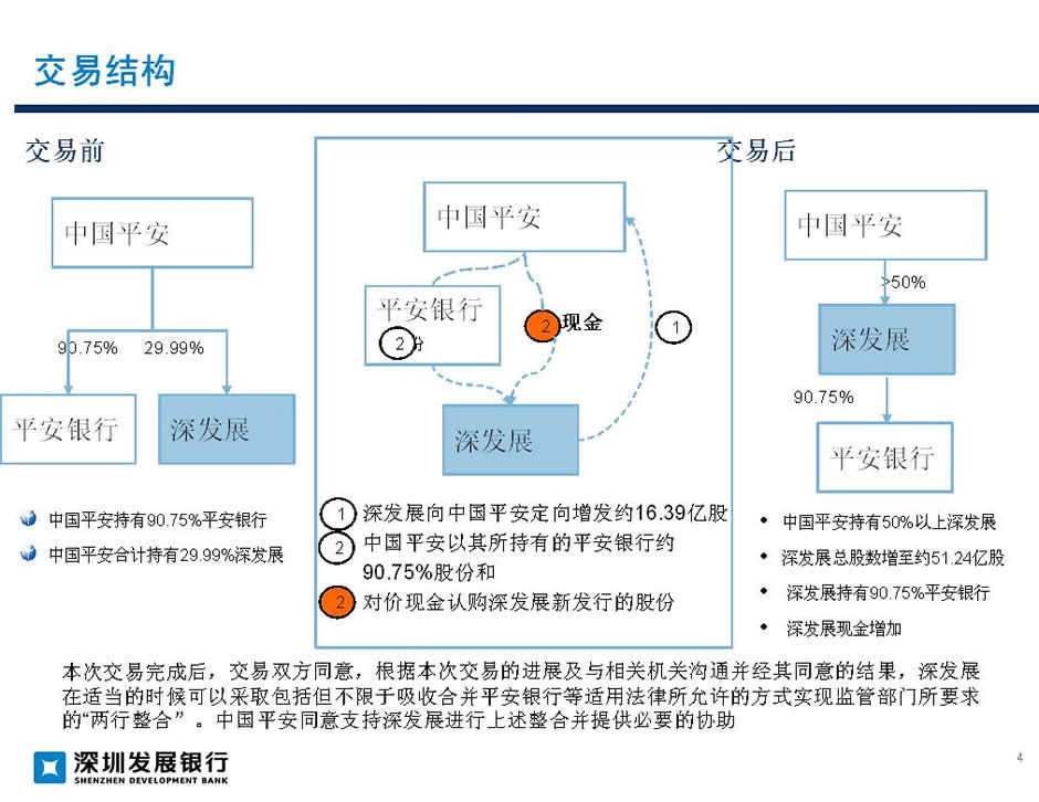 常年財務顧問營銷舉措