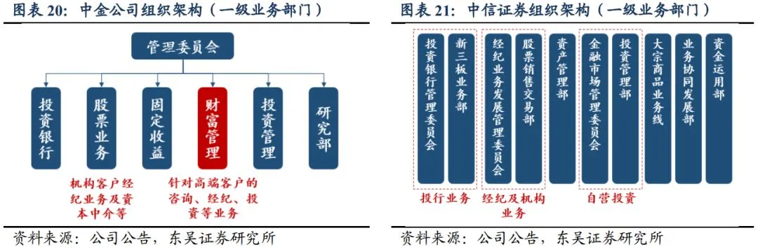 銀行常年財(cái)務(wù)顧問(wèn)(北京華誼嘉信整合營(yíng)銷顧問(wèn)股份有限公司 財(cái)務(wù)總監(jiān))