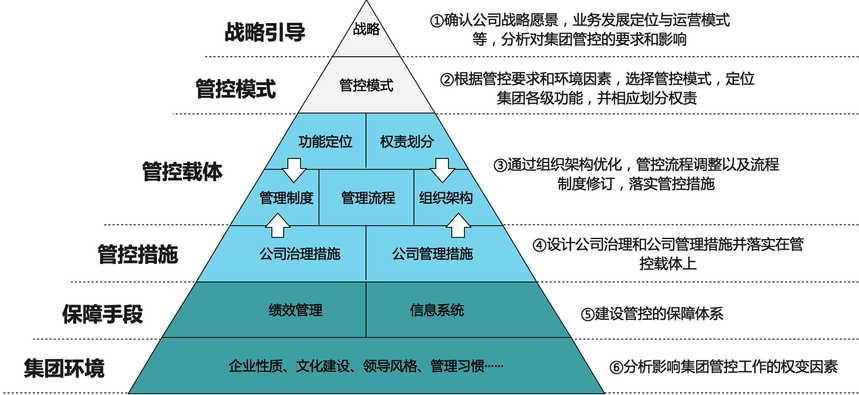 常年財(cái)務(wù)顧問(wèn)業(yè)務(wù)體系(沈陽(yáng)盤古業(yè)務(wù)運(yùn)營(yíng)顧問(wèn))