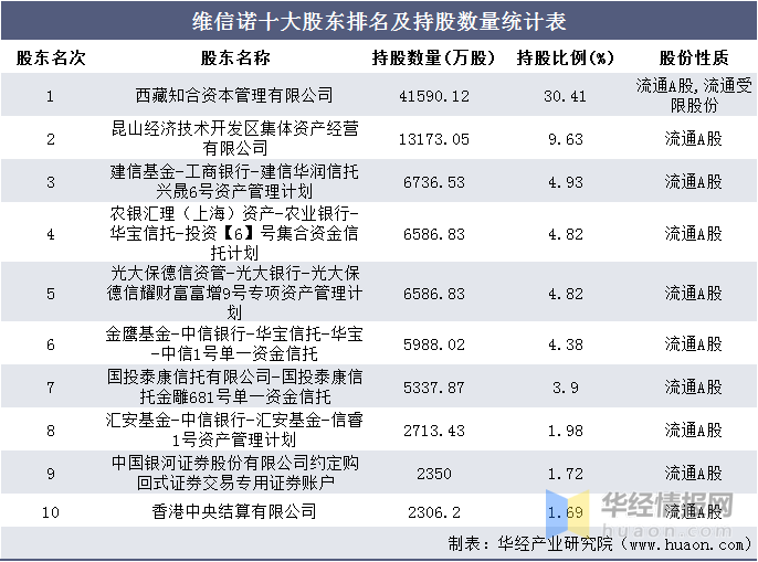 常年財(cái)務(wù)顧問(wèn)費(fèi)用