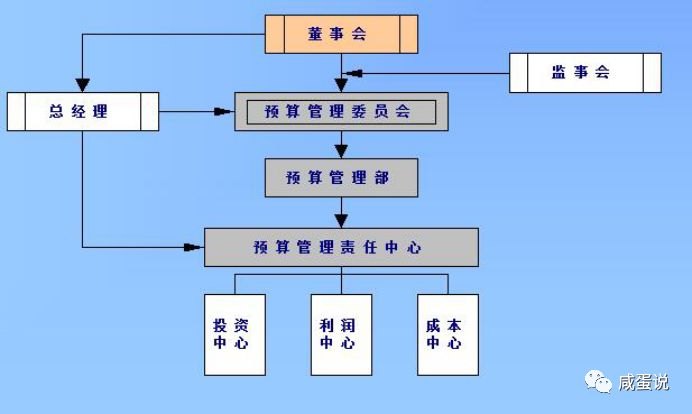 常年財(cái)務(wù)顧問費(fèi)能收50萬嗎(常年汗腳怎么治能除根)