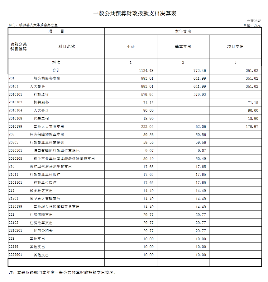 常年財務(wù)顧問費(fèi)能收50萬嗎