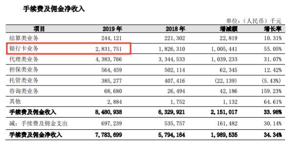 工行常年財(cái)務(wù)顧問業(yè)務(wù)收入