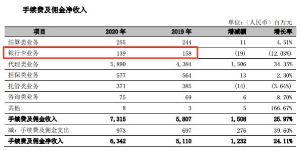 工行常年財(cái)務(wù)顧問業(yè)務(wù)收入