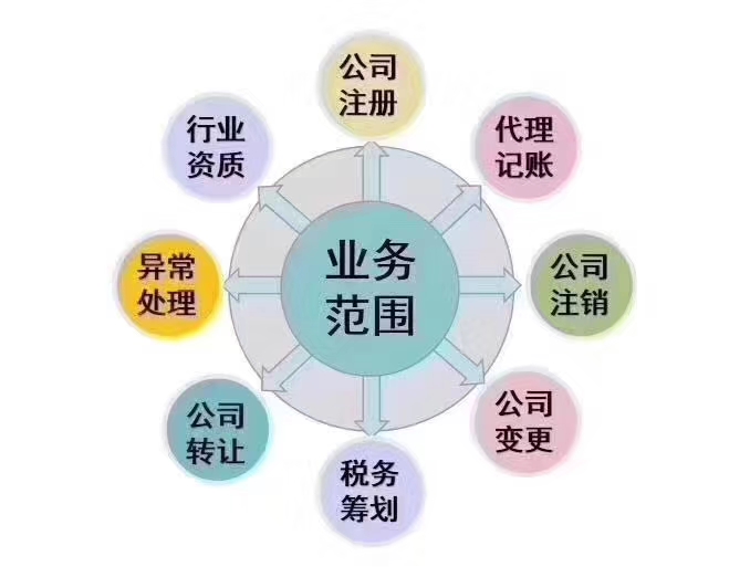 常年財(cái)務(wù)顧問(wèn)需要什么