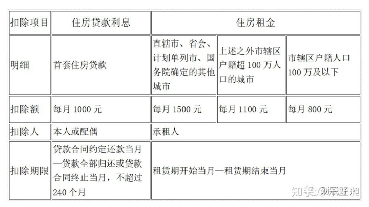 常年財(cái)務(wù)顧問(wèn)費(fèi)用可以稅前扣除嗎