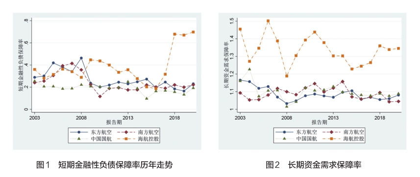 財(cái)務(wù)風(fēng)險(xiǎn)的特征(輕資產(chǎn)模式的財(cái)務(wù)特征)(圖4)