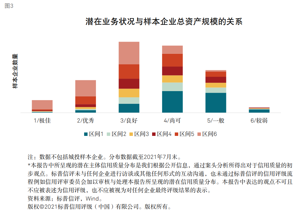 標普：衡量企業(yè)財務(wù)風(fēng)險高低核心因素是現(xiàn)金流對債務(wù)本息的覆蓋能力