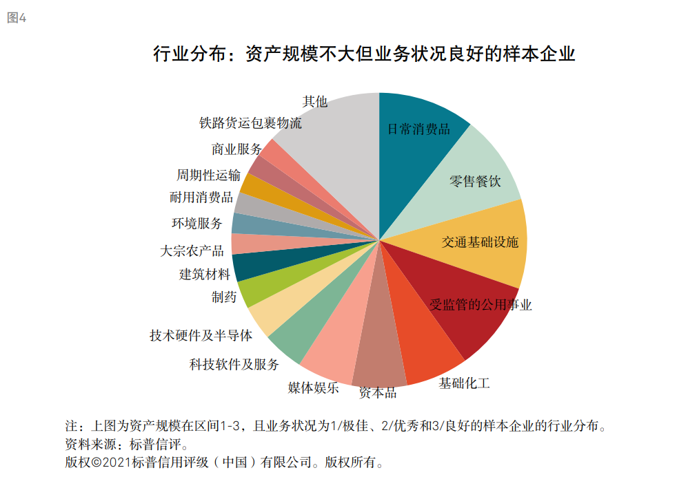 標普：衡量企業(yè)財務(wù)風(fēng)險高低核心因素是現(xiàn)金流對債務(wù)本息的覆蓋能力