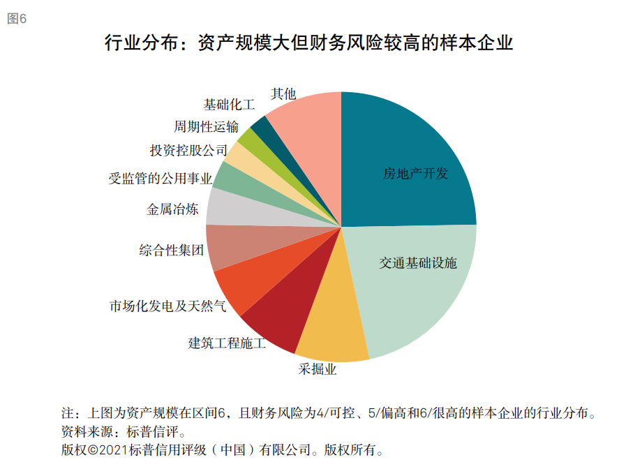 標普：衡量企業(yè)財務(wù)風(fēng)險高低核心因素是現(xiàn)金流對債務(wù)本息的覆蓋能力