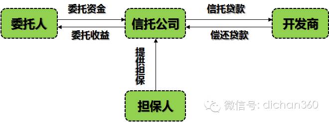 財務(wù)顧問費(上海財務(wù)律師秦顧問)