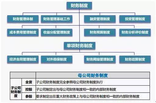 財務總監(jiān) 培訓