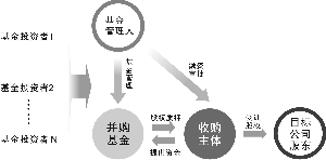 常年財(cái)務(wù)顧問?收費(fèi)(薄荷減肥顧問要收費(fèi)嗎)