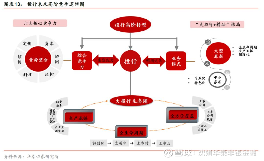 銀行常年財(cái)務(wù)顧問(wèn)服務(wù)