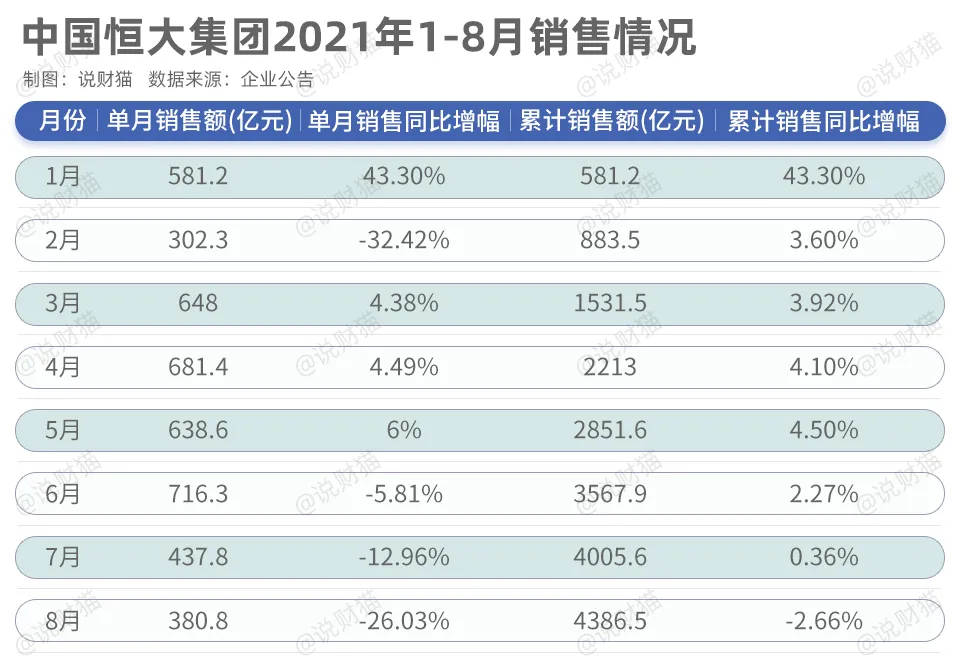 尷尬…恒大請來財(cái)技高手，曾參與雷曼兄弟破產(chǎn)案