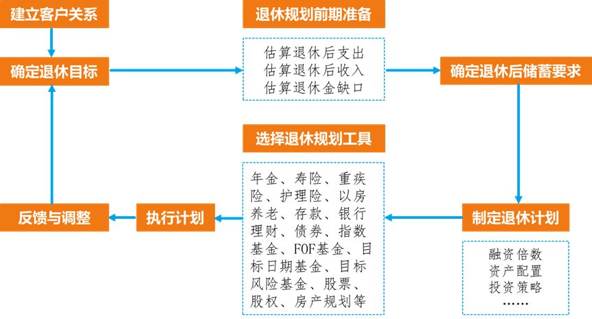 銀行常年財(cái)務(wù)顧問(wèn)費(fèi)