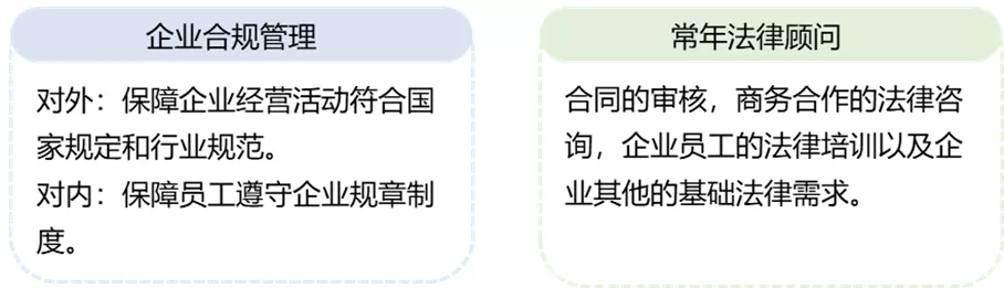 常年財務顧問業(yè)務流程包括下列(業(yè)務財務和共享財務)(圖11)