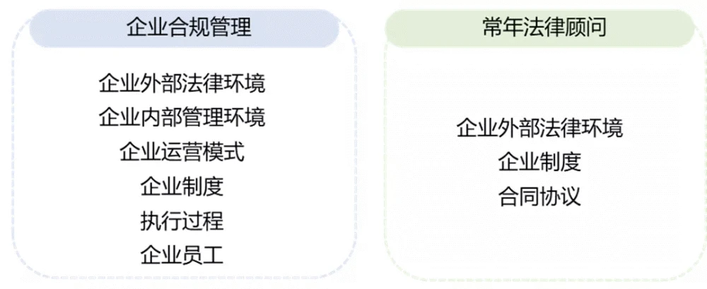 常年財務顧問業(yè)務流程包括下列(業(yè)務財務和共享財務)(圖8)