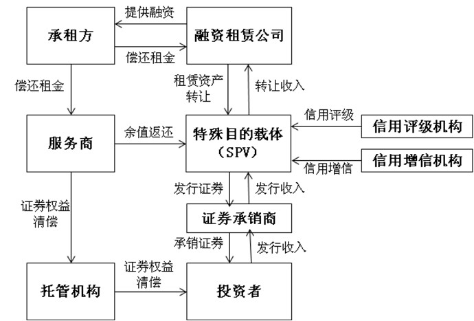 常年財(cái)務(wù)顧問業(yè)務(wù)流程包括