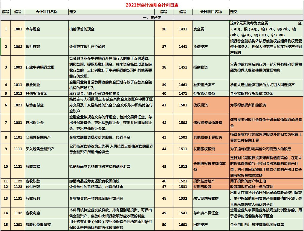 常年財(cái)務(wù)顧問收入科目