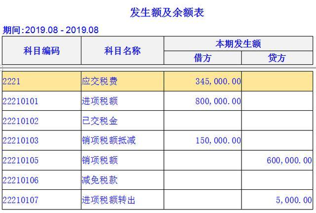 常年財(cái)務(wù)顧問(wèn)收入科目(人人車銷售顧問(wèn)收入)