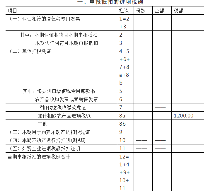 常年財(cái)務(wù)顧問收入科目