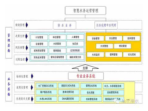 財務經(jīng)理短期培訓班