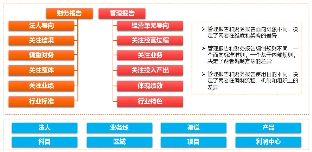 財務經(jīng)理短期培訓班