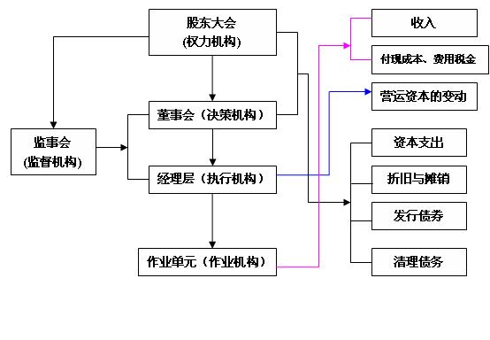 財務(wù)總監(jiān)cfo培訓(xùn)班