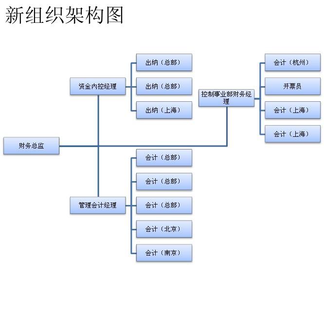 哪里有財(cái)務(wù)總監(jiān)培訓(xùn)(財(cái)務(wù)總監(jiān)培訓(xùn)方法)