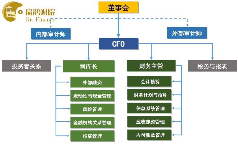 上市公司財(cái)務(wù)總監(jiān)培訓(xùn)