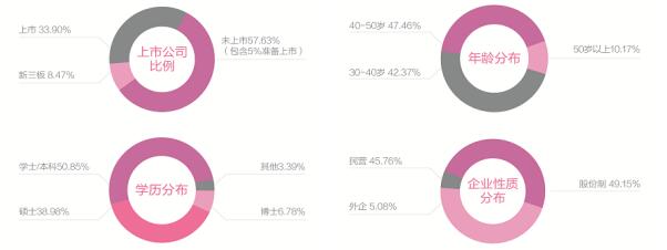 中國人民大學(xué)商學(xué)院首席財務(wù)官（CFO）高級管理課程