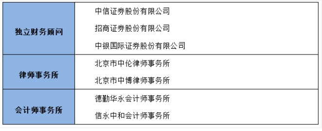 銀行常年財(cái)務(wù)顧問(wèn)報(bào)告