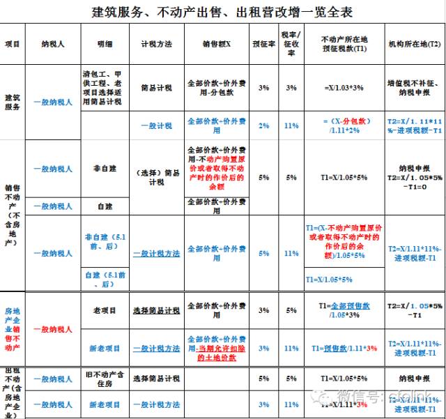 福建稅收籌劃