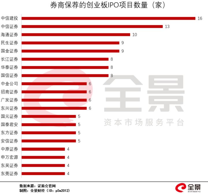 創(chuàng)業(yè)板上市條件五條標準(新三板精選層轉(zhuǎn)板上市條件)(圖7)