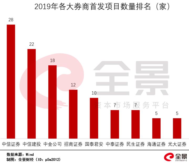 創(chuàng)業(yè)板上市條件五條標準(新三板精選層轉(zhuǎn)板上市條件)(圖8)