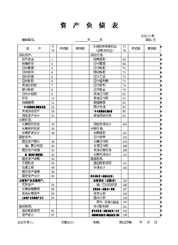 上市公司財(cái)務(wù)報(bào)表分析