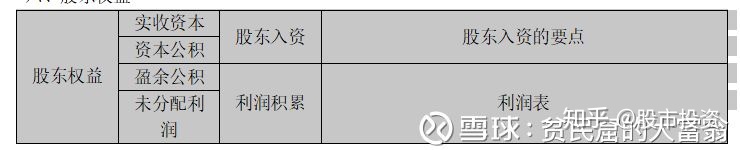 上市公司財(cái)務(wù)報(bào)表分析(東風(fēng)股份有限公司報(bào)表財(cái)務(wù))(圖8)