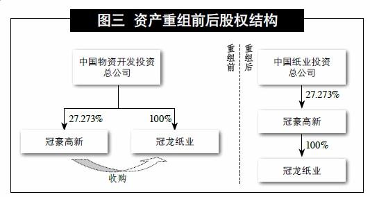 北京財務公司哪家好