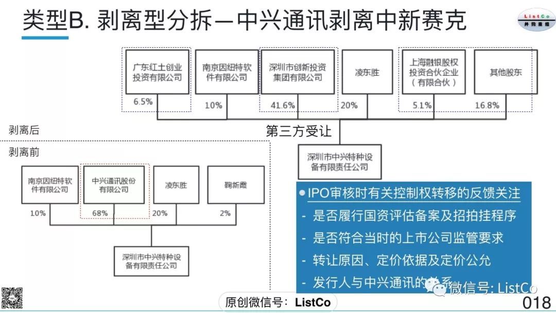 北京分拆上市哪個好