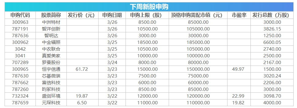 北京公司上市多少錢