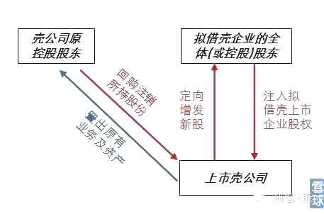 北京買(mǎi)殼上市多少錢(qián)